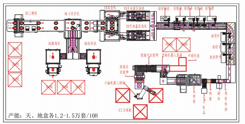 Machine de fabrication de boîtes rigides en carton automatique à grande vitesse 50-52 PCS/min